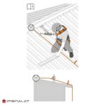 ابزار حمایتی ضد سقوط روی طناب CT مدل Easy Speed - تصویر 2