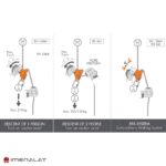 ابزار فرود و صعود CT مدل Sparrow 200R - تصویر 4